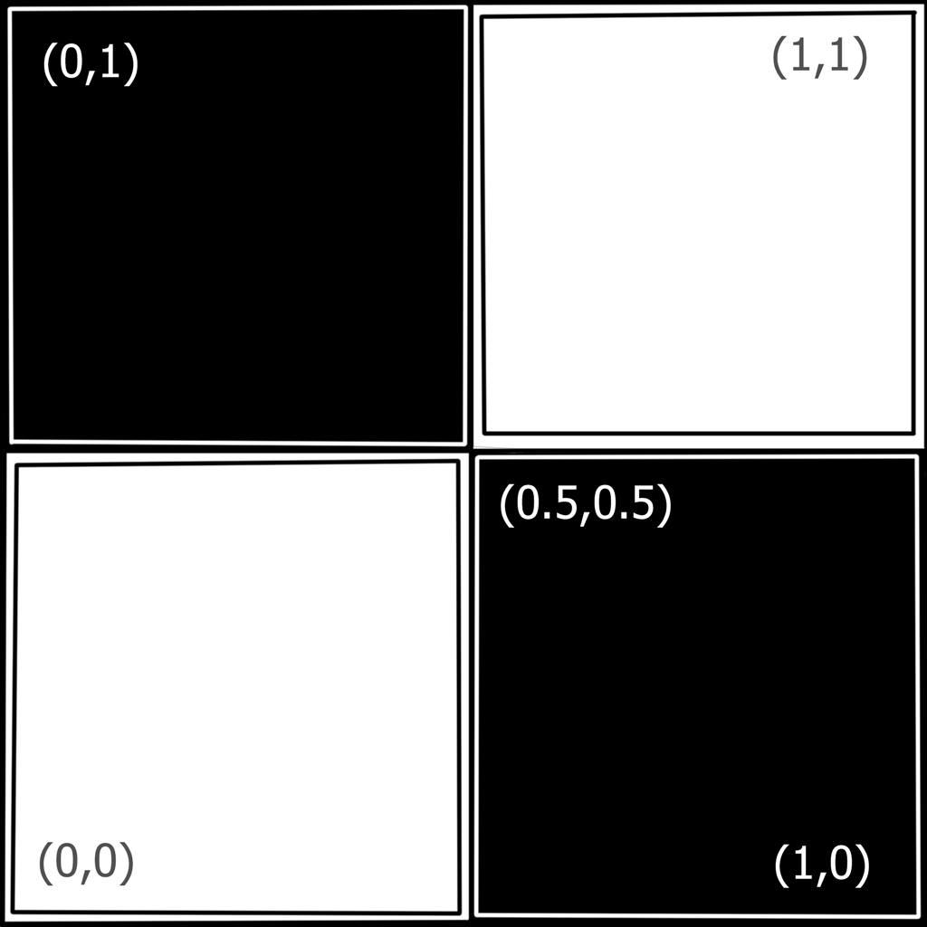 UV grid texture